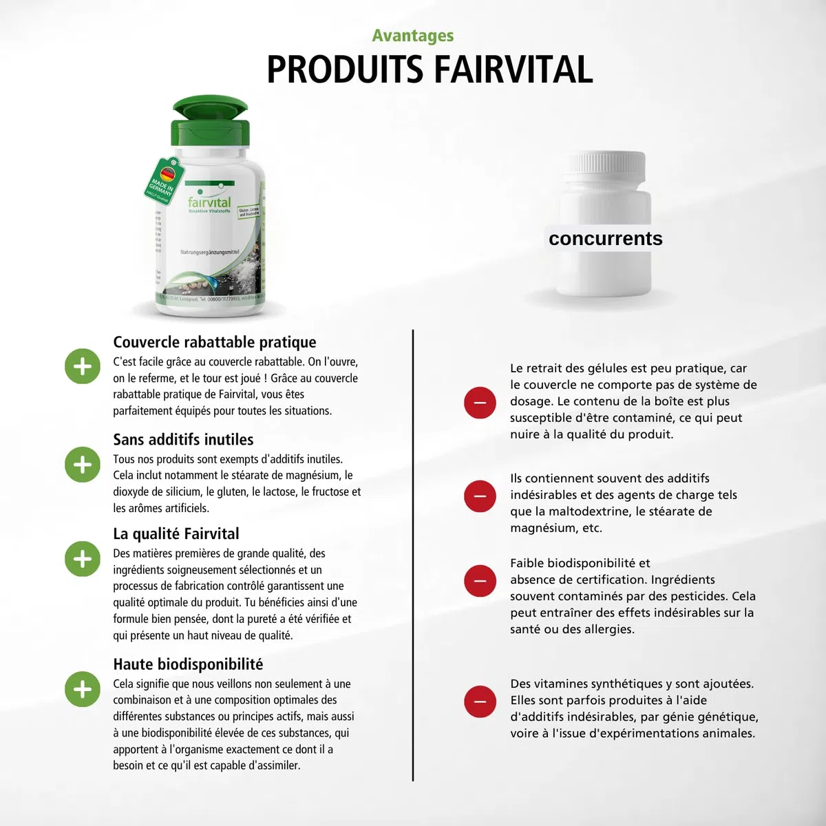 fairvital, Complexe de cuivre, 240 comprimés, 2 mg de cuivre par comprimé, faciles à avaler, de qualité contrôlée et hautement dosés, 100% végétaliens, fabriqués en Allemagne