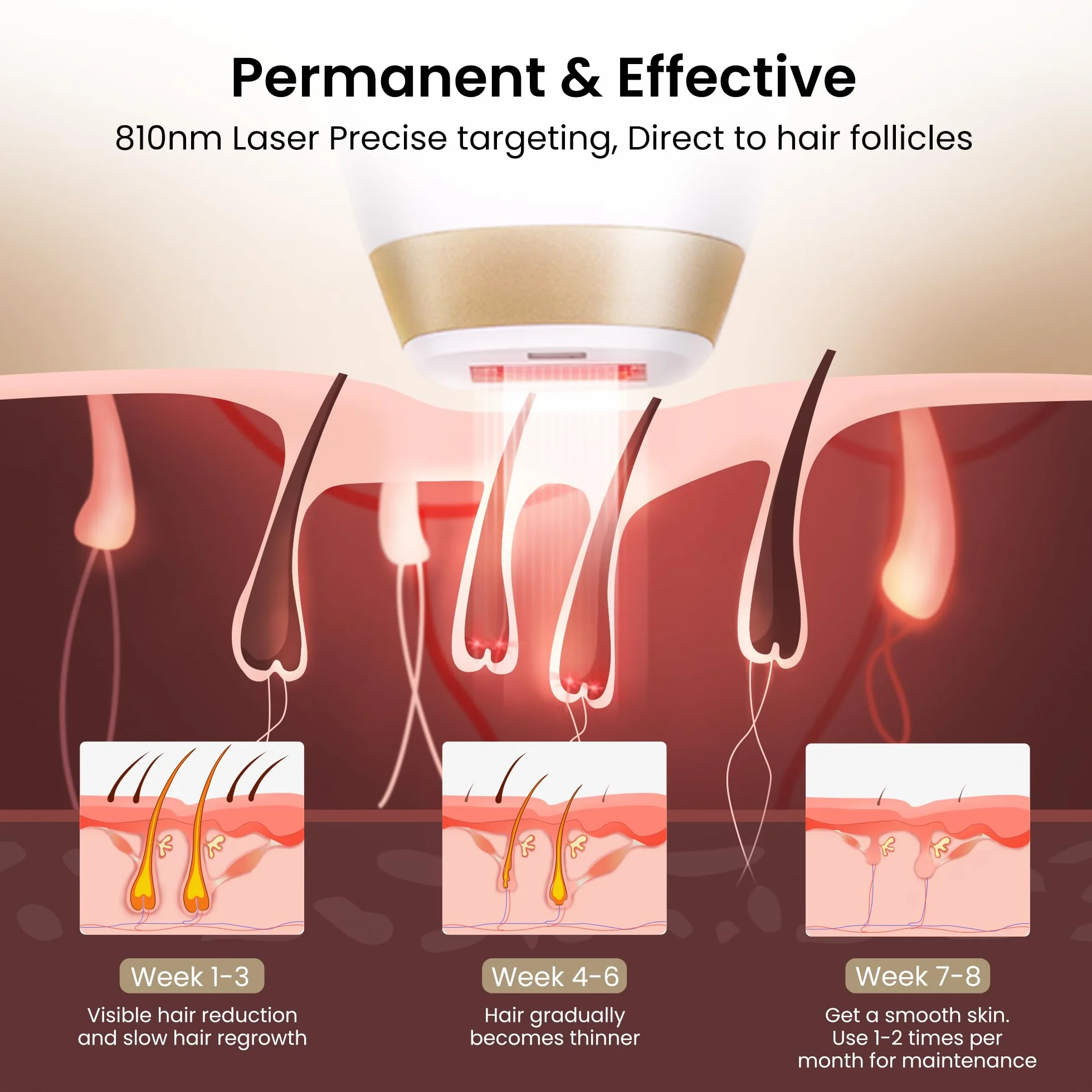 DermRays Épilation laser à diode 810 nm pour femmes et hommes, pour teint 1-5, appareil à usage domestique approuvé par la FDA, système de refroidissement ICE, grand angle pour le visage et le corps