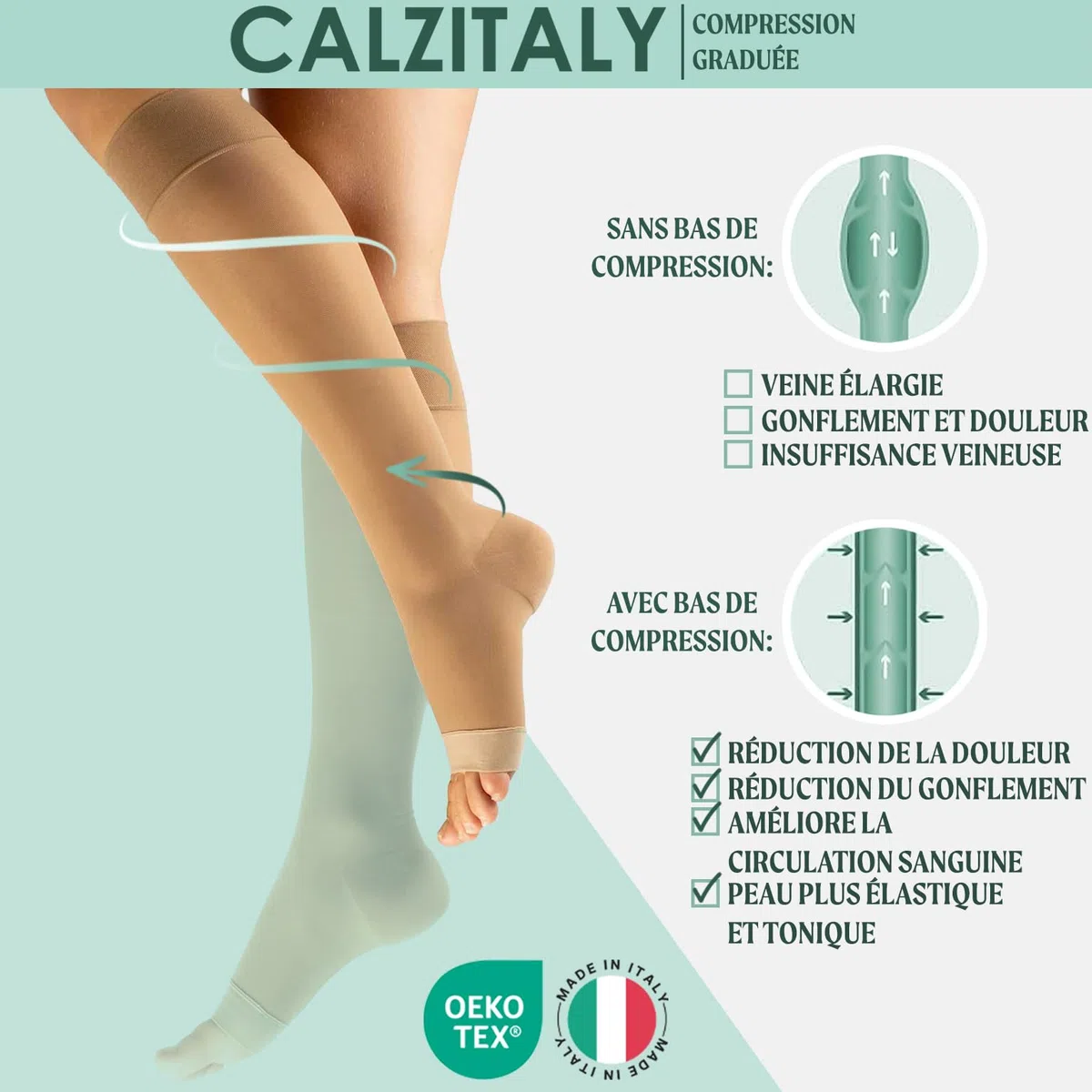 CALZITALY Lot 1/2 Paires Mi Bas de Compression Femme sans Orteils 70 DEN, Chaussettes de Contention Femme 10-14 mm/Hg