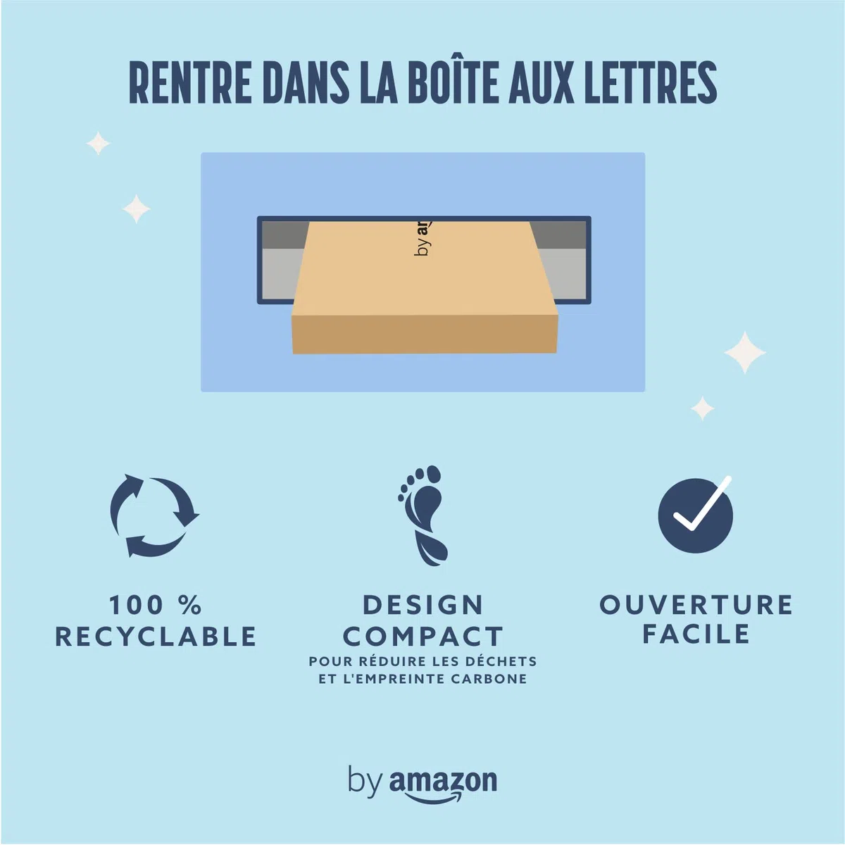 by Amazon Lot de 10 recharges pour rasoir à 5 lames pour femme, 10 pièces