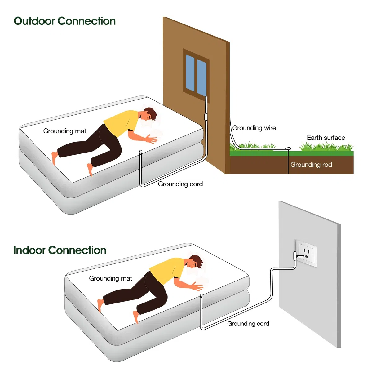 Housse de matelas de mise à la terre pour lit avec kit de mise à la terre en cuivre, tapis de sommeil universel, reconnexion à la terre contre les champs électromagnétiques, améliore l'énergie, aide