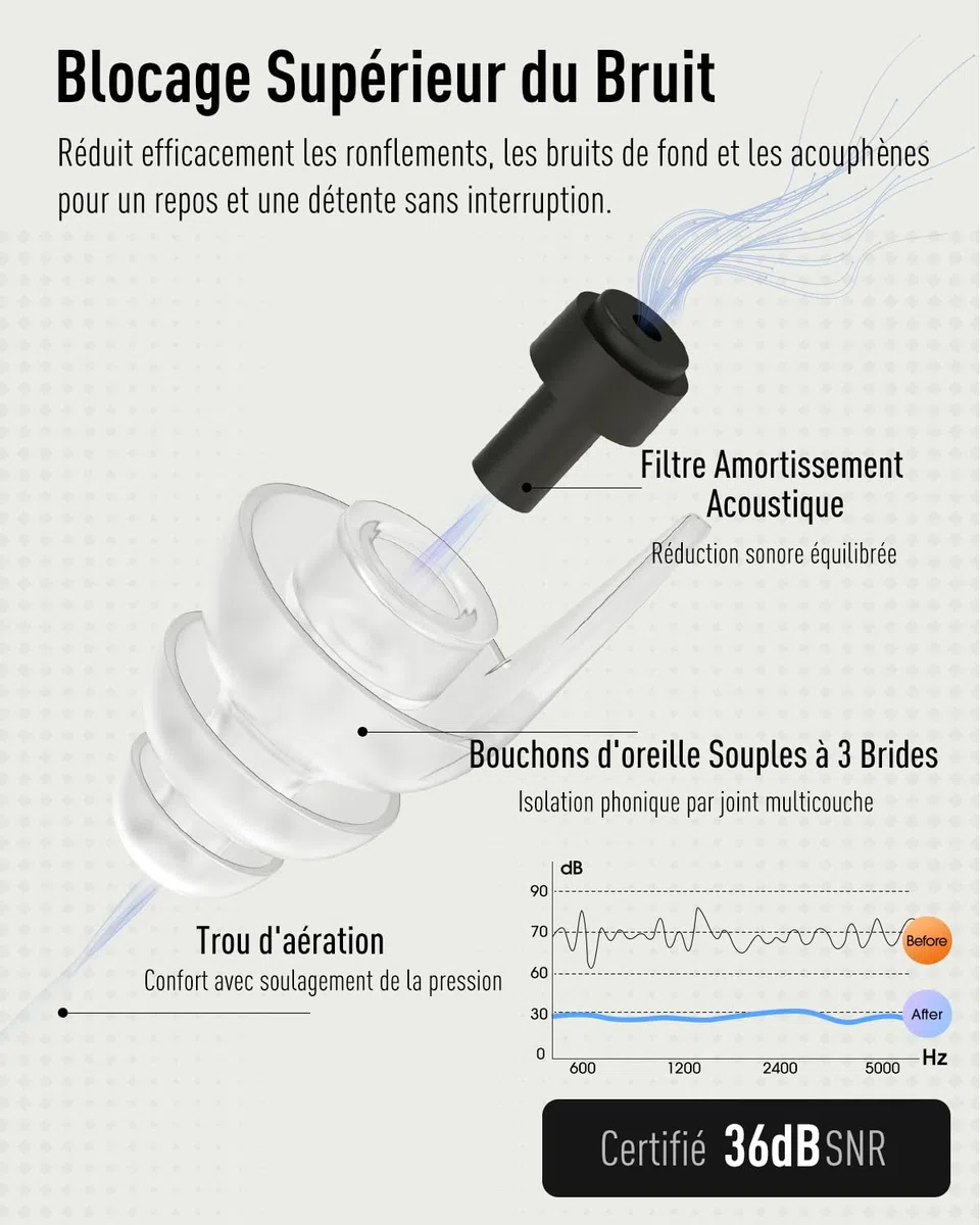 Hearprotek 2paires Bouchon d'oreille pour dormir,36dB bouchons doreilles sommeil anti bruit ronflement-Réutilisables et confortables protection bouchons d'oreilles concert moto avion-Noir & Pourpre