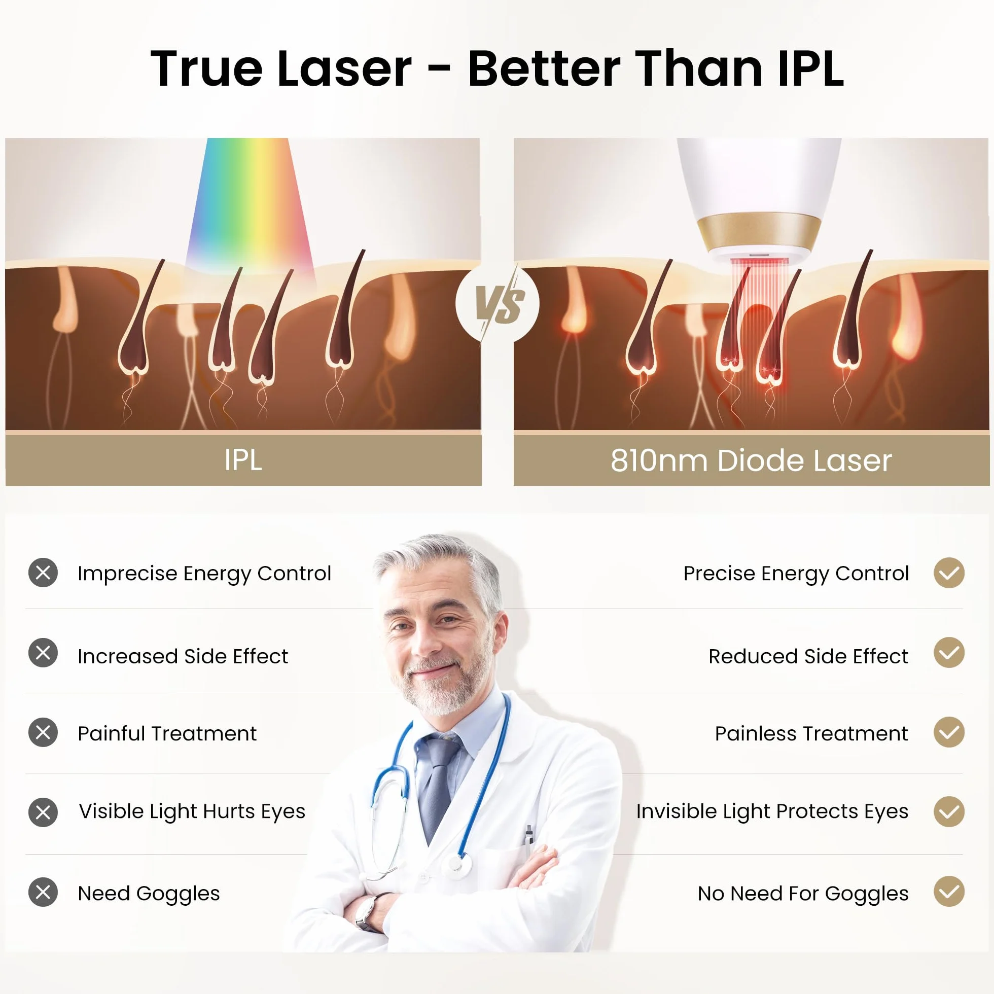 DermRays Épilation laser à diode 810 nm pour femmes et hommes, pour teint 1-5, appareil à usage domestique approuvé par la FDA, système de refroidissement ICE, grand angle pour le visage et le corps