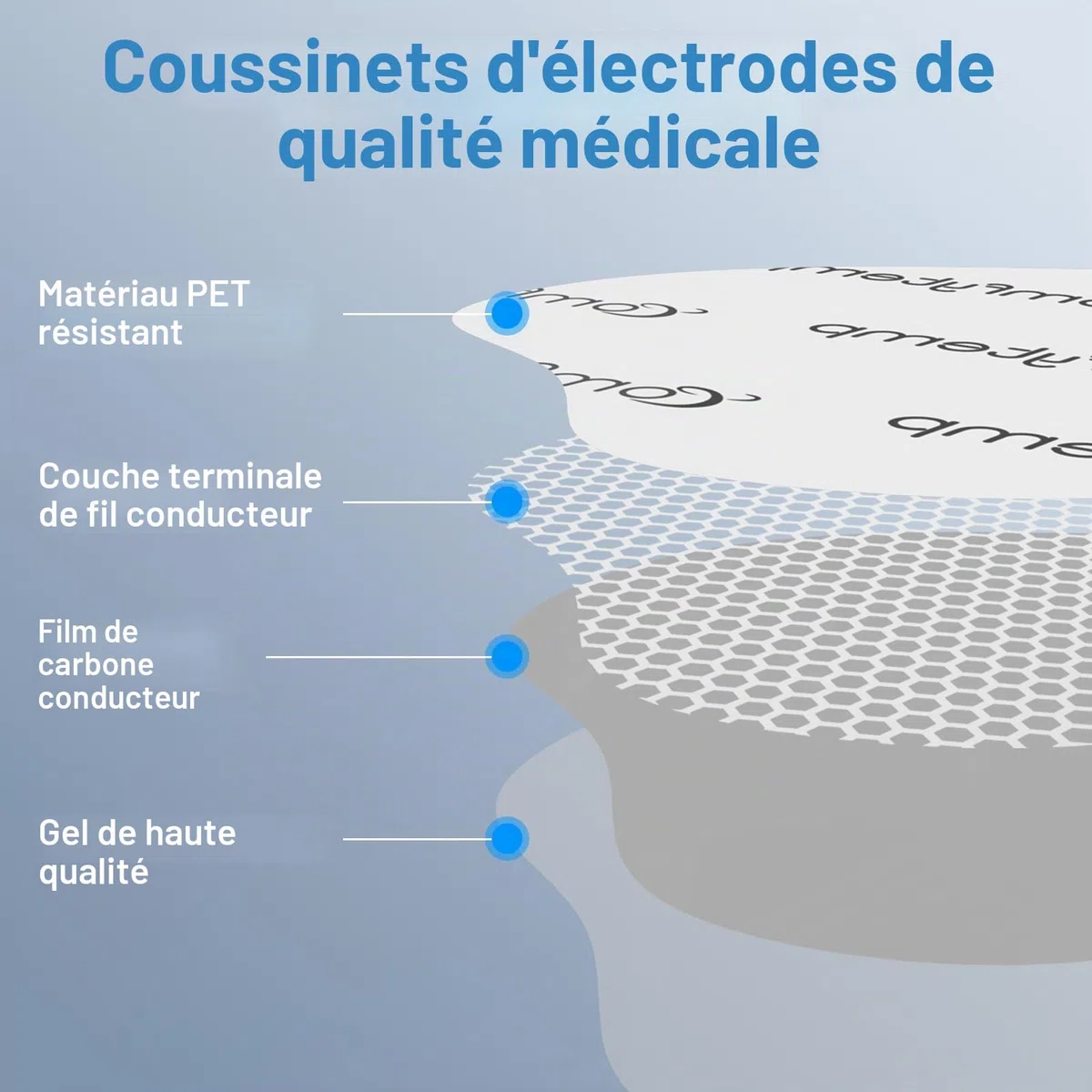 Comfytemp TENS Lot de 2 + 2 électrodes sans fil (6 x 13/7 x 9 cm) réutilisables, auto-adhésives de qualité supérieure et électrothérapie non irritante (pour K6122/K6114)