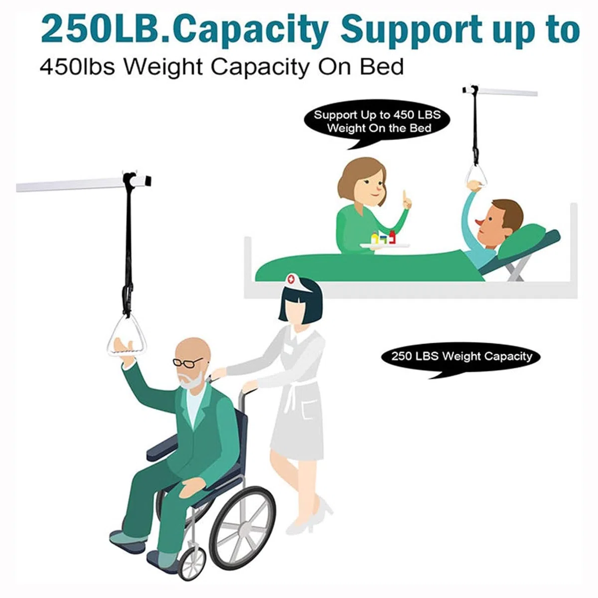 Barre de Transfert pour Canne de Levage Au Lit, Barre de Trapeze Autoportante, pour Personnes Âgées et Handicapées, pour Une Mobilité Améliorée
