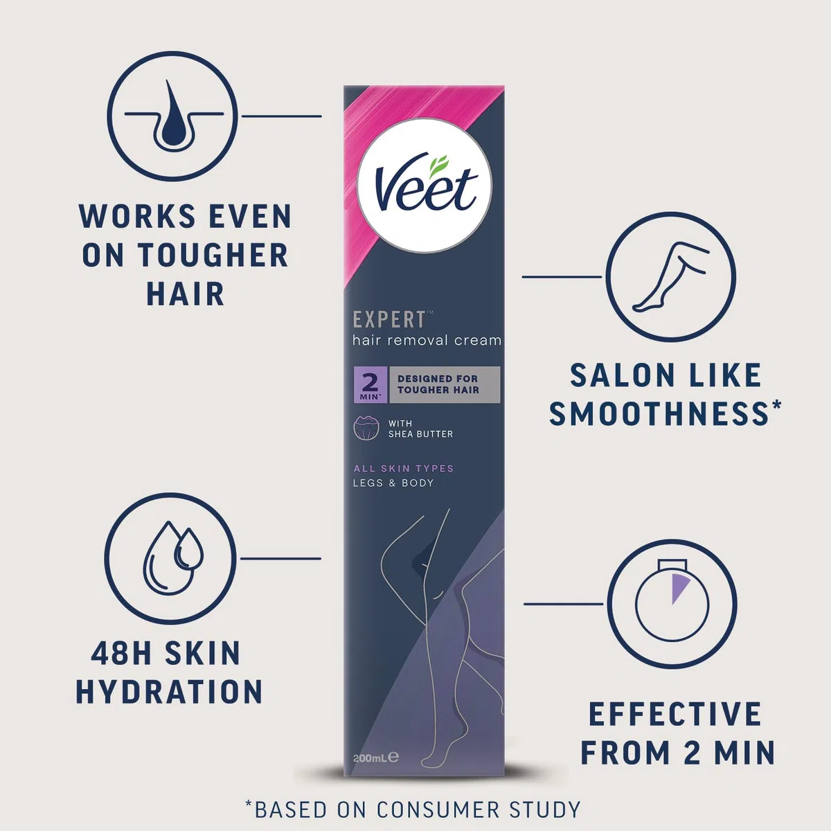 Veet Expert Crème d'épilation pour femme 200 ml Convient aux bras, jambes, aisselles, bikini