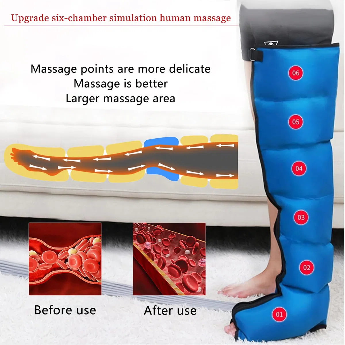 Appareil de massage à compression d'air à 6 cavités pour le corps - Masseur de jambes - Traitement des lèvres - Pressothérapie et drainage lymphatique (6 cavités, 2 jambes + taille + 2 bras)